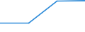 Statistische Systematik der Wirtschaftszweige in der Europäischen Gemeinschaft (NACE Rev. 1.1): Energie- und Wasserversorgung / Wirtschaftlicher Indikator für strukturelle Unternehmensstatistik: Unternehmen - Anzahl / Größenklassen (Anzahl) der Beschäftigten: 1 bis 19 Beschäftigte / Geopolitische Meldeeinheit: Irland