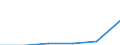 Statistische Systematik der Wirtschaftszweige in der Europäischen Gemeinschaft (NACE Rev. 1.1): Energie- und Wasserversorgung / Wirtschaftlicher Indikator für strukturelle Unternehmensstatistik: Unternehmen - Anzahl / Größenklassen (Anzahl) der Beschäftigten: 1 bis 19 Beschäftigte / Geopolitische Meldeeinheit: Spanien