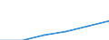 Statistische Systematik der Wirtschaftszweige in der Europäischen Gemeinschaft (NACE Rev. 1.1): Energie- und Wasserversorgung / Wirtschaftlicher Indikator für strukturelle Unternehmensstatistik: Unternehmen - Anzahl / Größenklassen (Anzahl) der Beschäftigten: 1 bis 19 Beschäftigte / Geopolitische Meldeeinheit: Frankreich