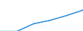 Statistische Systematik der Wirtschaftszweige in der Europäischen Gemeinschaft (NACE Rev. 1.1): Energie- und Wasserversorgung / Wirtschaftlicher Indikator für strukturelle Unternehmensstatistik: Unternehmen - Anzahl / Größenklassen (Anzahl) der Beschäftigten: 1 bis 19 Beschäftigte / Geopolitische Meldeeinheit: Italien