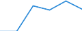 Statistische Systematik der Wirtschaftszweige in der Europäischen Gemeinschaft (NACE Rev. 1.1): Energie- und Wasserversorgung / Wirtschaftlicher Indikator für strukturelle Unternehmensstatistik: Unternehmen - Anzahl / Größenklassen (Anzahl) der Beschäftigten: 1 bis 19 Beschäftigte / Geopolitische Meldeeinheit: Lettland
