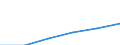 Statistische Systematik der Wirtschaftszweige in der Europäischen Gemeinschaft (NACE Rev. 1.1): Energie- und Wasserversorgung / Wirtschaftlicher Indikator für strukturelle Unternehmensstatistik: Unternehmen - Anzahl / Größenklassen (Anzahl) der Beschäftigten: 1 bis 19 Beschäftigte / Geopolitische Meldeeinheit: Litauen