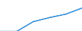 Statistische Systematik der Wirtschaftszweige in der Europäischen Gemeinschaft (NACE Rev. 1.1): Energie- und Wasserversorgung / Wirtschaftlicher Indikator für strukturelle Unternehmensstatistik: Unternehmen - Anzahl / Größenklassen (Anzahl) der Beschäftigten: 1 bis 19 Beschäftigte / Geopolitische Meldeeinheit: Ungarn