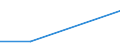 Statistische Systematik der Wirtschaftszweige in der Europäischen Gemeinschaft (NACE Rev. 1.1): Energie- und Wasserversorgung / Wirtschaftlicher Indikator für strukturelle Unternehmensstatistik: Unternehmen - Anzahl / Größenklassen (Anzahl) der Beschäftigten: 1 bis 19 Beschäftigte / Geopolitische Meldeeinheit: Malta