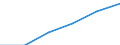 Statistische Systematik der Wirtschaftszweige in der Europäischen Gemeinschaft (NACE Rev. 1.1): Energie- und Wasserversorgung / Wirtschaftlicher Indikator für strukturelle Unternehmensstatistik: Unternehmen - Anzahl / Größenklassen (Anzahl) der Beschäftigten: 1 bis 19 Beschäftigte / Geopolitische Meldeeinheit: Niederlande