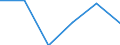 Statistische Systematik der Wirtschaftszweige in der Europäischen Gemeinschaft (NACE Rev. 1.1): Energie- und Wasserversorgung / Wirtschaftlicher Indikator für strukturelle Unternehmensstatistik: Unternehmen - Anzahl / Größenklassen (Anzahl) der Beschäftigten: 1 bis 19 Beschäftigte / Geopolitische Meldeeinheit: Polen
