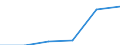 Statistische Systematik der Wirtschaftszweige in der Europäischen Gemeinschaft (NACE Rev. 1.1): Energie- und Wasserversorgung / Wirtschaftlicher Indikator für strukturelle Unternehmensstatistik: Unternehmen - Anzahl / Größenklassen (Anzahl) der Beschäftigten: 1 bis 19 Beschäftigte / Geopolitische Meldeeinheit: Portugal