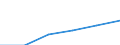 Statistische Systematik der Wirtschaftszweige in der Europäischen Gemeinschaft (NACE Rev. 1.1): Energie- und Wasserversorgung / Wirtschaftlicher Indikator für strukturelle Unternehmensstatistik: Unternehmen - Anzahl / Größenklassen (Anzahl) der Beschäftigten: 1 bis 19 Beschäftigte / Geopolitische Meldeeinheit: Rumänien
