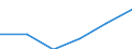 Statistische Systematik der Wirtschaftszweige in der Europäischen Gemeinschaft (NACE Rev. 1.1): Energie- und Wasserversorgung / Wirtschaftlicher Indikator für strukturelle Unternehmensstatistik: Unternehmen - Anzahl / Größenklassen (Anzahl) der Beschäftigten: 1 bis 19 Beschäftigte / Geopolitische Meldeeinheit: Slowenien