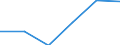 Statistische Systematik der Wirtschaftszweige in der Europäischen Gemeinschaft (NACE Rev. 1.1): Energie- und Wasserversorgung / Wirtschaftlicher Indikator für strukturelle Unternehmensstatistik: Unternehmen - Anzahl / Größenklassen (Anzahl) der Beschäftigten: 1 bis 19 Beschäftigte / Geopolitische Meldeeinheit: Slowakei
