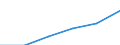 Statistische Systematik der Wirtschaftszweige in der Europäischen Gemeinschaft (NACE Rev. 1.1): Energie- und Wasserversorgung / Wirtschaftlicher Indikator für strukturelle Unternehmensstatistik: Unternehmen - Anzahl / Größenklassen (Anzahl) der Beschäftigten: 1 bis 19 Beschäftigte / Geopolitische Meldeeinheit: Finnland