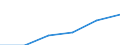 Statistische Systematik der Wirtschaftszweige in der Europäischen Gemeinschaft (NACE Rev. 1.1): Energie- und Wasserversorgung / Wirtschaftlicher Indikator für strukturelle Unternehmensstatistik: Unternehmen - Anzahl / Größenklassen (Anzahl) der Beschäftigten: 1 bis 19 Beschäftigte / Geopolitische Meldeeinheit: Schweden