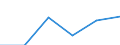 Statistische Systematik der Wirtschaftszweige in der Europäischen Gemeinschaft (NACE Rev. 1.1): Energie- und Wasserversorgung / Wirtschaftlicher Indikator für strukturelle Unternehmensstatistik: Unternehmen - Anzahl / Größenklassen (Anzahl) der Beschäftigten: 1 bis 19 Beschäftigte / Geopolitische Meldeeinheit: United Kingdom
