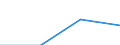 Statistische Systematik der Wirtschaftszweige in der Europäischen Gemeinschaft (NACE Rev. 1.1): Energie- und Wasserversorgung / Wirtschaftlicher Indikator für strukturelle Unternehmensstatistik: Unternehmen - Anzahl / Größenklassen (Anzahl) der Beschäftigten: 10 bis 19 Beschäftigte / Geopolitische Meldeeinheit: Europäische Union - 27 Länder (2007-2013)