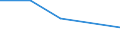 Statistische Systematik der Wirtschaftszweige in der Europäischen Gemeinschaft (NACE Rev. 1.1): Energie- und Wasserversorgung / Wirtschaftlicher Indikator für strukturelle Unternehmensstatistik: Unternehmen - Anzahl / Größenklassen (Anzahl) der Beschäftigten: 10 bis 19 Beschäftigte / Geopolitische Meldeeinheit: Belgien