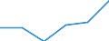 Statistische Systematik der Wirtschaftszweige in der Europäischen Gemeinschaft (NACE Rev. 1.1): Energie- und Wasserversorgung / Wirtschaftlicher Indikator für strukturelle Unternehmensstatistik: Unternehmen - Anzahl / Größenklassen (Anzahl) der Beschäftigten: 10 bis 19 Beschäftigte / Geopolitische Meldeeinheit: Bulgarien