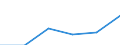 Statistische Systematik der Wirtschaftszweige in der Europäischen Gemeinschaft (NACE Rev. 1.1): Energie- und Wasserversorgung / Wirtschaftlicher Indikator für strukturelle Unternehmensstatistik: Unternehmen - Anzahl / Größenklassen (Anzahl) der Beschäftigten: 10 bis 19 Beschäftigte / Geopolitische Meldeeinheit: Tschechien