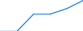 Statistische Systematik der Wirtschaftszweige in der Europäischen Gemeinschaft (NACE Rev. 1.1): Energie- und Wasserversorgung / Wirtschaftlicher Indikator für strukturelle Unternehmensstatistik: Unternehmen - Anzahl / Größenklassen (Anzahl) der Beschäftigten: 10 bis 19 Beschäftigte / Geopolitische Meldeeinheit: Dänemark