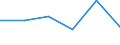 Statistische Systematik der Wirtschaftszweige in der Europäischen Gemeinschaft (NACE Rev. 1.1): Energie- und Wasserversorgung / Wirtschaftlicher Indikator für strukturelle Unternehmensstatistik: Unternehmen - Anzahl / Größenklassen (Anzahl) der Beschäftigten: 10 bis 19 Beschäftigte / Geopolitische Meldeeinheit: Deutschland