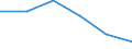 Statistische Systematik der Wirtschaftszweige in der Europäischen Gemeinschaft (NACE Rev. 1.1): Energie- und Wasserversorgung / Wirtschaftlicher Indikator für strukturelle Unternehmensstatistik: Unternehmen - Anzahl / Größenklassen (Anzahl) der Beschäftigten: 10 bis 19 Beschäftigte / Geopolitische Meldeeinheit: Estland