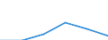 Statistische Systematik der Wirtschaftszweige in der Europäischen Gemeinschaft (NACE Rev. 1.1): Energie- und Wasserversorgung / Wirtschaftlicher Indikator für strukturelle Unternehmensstatistik: Unternehmen - Anzahl / Größenklassen (Anzahl) der Beschäftigten: 10 bis 19 Beschäftigte / Geopolitische Meldeeinheit: Spanien