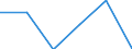 Statistische Systematik der Wirtschaftszweige in der Europäischen Gemeinschaft (NACE Rev. 1.1): Energie- und Wasserversorgung / Wirtschaftlicher Indikator für strukturelle Unternehmensstatistik: Unternehmen - Anzahl / Größenklassen (Anzahl) der Beschäftigten: 10 bis 19 Beschäftigte / Geopolitische Meldeeinheit: Frankreich