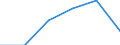 Statistische Systematik der Wirtschaftszweige in der Europäischen Gemeinschaft (NACE Rev. 1.1): Energie- und Wasserversorgung / Wirtschaftlicher Indikator für strukturelle Unternehmensstatistik: Unternehmen - Anzahl / Größenklassen (Anzahl) der Beschäftigten: 10 bis 19 Beschäftigte / Geopolitische Meldeeinheit: Italien
