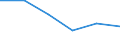 Statistische Systematik der Wirtschaftszweige in der Europäischen Gemeinschaft (NACE Rev. 1.1): Energie- und Wasserversorgung / Wirtschaftlicher Indikator für strukturelle Unternehmensstatistik: Unternehmen - Anzahl / Größenklassen (Anzahl) der Beschäftigten: 10 bis 19 Beschäftigte / Geopolitische Meldeeinheit: Lettland