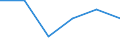 Statistische Systematik der Wirtschaftszweige in der Europäischen Gemeinschaft (NACE Rev. 1.1): Energie- und Wasserversorgung / Wirtschaftlicher Indikator für strukturelle Unternehmensstatistik: Unternehmen - Anzahl / Größenklassen (Anzahl) der Beschäftigten: 10 bis 19 Beschäftigte / Geopolitische Meldeeinheit: Litauen