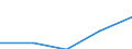 Energie- und Wasserversorgung / Unternehmen - Anzahl / Insgesamt / Belgien