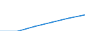 Energie- und Wasserversorgung / Unternehmen - Anzahl / Insgesamt / Bulgarien