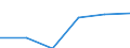 Electricity, gas and water supply / Enterprises - number / Total / Czechia