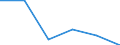 Electricity, gas and water supply / Enterprises - number / Total / Denmark