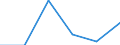 Statistical classification of economic activities in the European Community (NACE Rev. 1.1): Electricity, gas and water supply / Economical indicator for structural business statistics: Enterprises - number / Size classes in number of persons employed: Total / Geopolitical entity (reporting): Italy