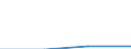 Statistical classification of economic activities in the European Community (NACE Rev. 1.1): Electricity, gas and water supply / Economical indicator for structural business statistics: Enterprises - number / Size classes in number of persons employed: Total / Geopolitical entity (reporting): Hungary