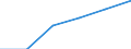 Statistical classification of economic activities in the European Community (NACE Rev. 1.1): Electricity, gas and water supply / Economical indicator for structural business statistics: Enterprises - number / Size classes in number of persons employed: Total / Geopolitical entity (reporting): Poland