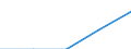 Statistical classification of economic activities in the European Community (NACE Rev. 1.1): Electricity, gas and water supply / Economical indicator for structural business statistics: Enterprises - number / Size classes in number of persons employed: Total / Geopolitical entity (reporting): Sweden