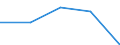 Statistical classification of economic activities in the European Community (NACE Rev. 1.1): Electricity, gas and water supply / Economical indicator for structural business statistics: Enterprises - number / Size classes in number of persons employed: Total / Geopolitical entity (reporting): United Kingdom
