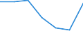 Statistical classification of economic activities in the European Community (NACE Rev. 1.1): Electricity, gas and water supply / Economical indicator for structural business statistics: Enterprises - number / Size classes in number of persons employed: From 1 to 9 persons employed / Geopolitical entity (reporting): Czechia