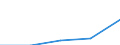 Statistical classification of economic activities in the European Community (NACE Rev. 1.1): Electricity, gas and water supply / Economical indicator for structural business statistics: Enterprises - number / Size classes in number of persons employed: From 1 to 9 persons employed / Geopolitical entity (reporting): Latvia