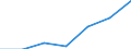 Statistical classification of economic activities in the European Community (NACE Rev. 1.1): Electricity, gas and water supply / Economical indicator for structural business statistics: Enterprises - number / Size classes in number of persons employed: From 1 to 9 persons employed / Geopolitical entity (reporting): Netherlands