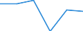 Statistical classification of economic activities in the European Community (NACE Rev. 1.1): Electricity, gas and water supply / Economical indicator for structural business statistics: Enterprises - number / Size classes in number of persons employed: From 1 to 9 persons employed / Geopolitical entity (reporting): Portugal