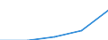 Statistical classification of economic activities in the European Community (NACE Rev. 1.1): Electricity, gas and water supply / Economical indicator for structural business statistics: Enterprises - number / Size classes in number of persons employed: From 1 to 9 persons employed / Geopolitical entity (reporting): Sweden