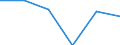 Statistical classification of economic activities in the European Community (NACE Rev. 1.1): Electricity, gas and water supply / Economical indicator for structural business statistics: Enterprises - number / Size classes in number of persons employed: From 1 to 19 persons employed / Geopolitical entity (reporting): Estonia