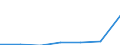 Statistical classification of economic activities in the European Community (NACE Rev. 1.1): Electricity, gas and water supply / Economical indicator for structural business statistics: Enterprises - number / Size classes in number of persons employed: From 1 to 19 persons employed / Geopolitical entity (reporting): Spain