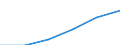 Statistical classification of economic activities in the European Community (NACE Rev. 1.1): Electricity, gas and water supply / Economical indicator for structural business statistics: Enterprises - number / Size classes in number of persons employed: From 1 to 19 persons employed / Geopolitical entity (reporting): France