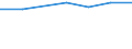 Statistical classification of economic activities in the European Community (NACE Rev. 1.1): Electricity, gas and water supply / Economical indicator for structural business statistics: Enterprises - number / Size classes in number of persons employed: From 1 to 19 persons employed / Geopolitical entity (reporting): Austria