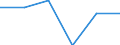 Statistical classification of economic activities in the European Community (NACE Rev. 1.1): Electricity, gas and water supply / Economical indicator for structural business statistics: Enterprises - number / Size classes in number of persons employed: From 1 to 19 persons employed / Geopolitical entity (reporting): Portugal