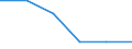 Statistical classification of economic activities in the European Community (NACE Rev. 1.1): Electricity, gas and water supply / Economical indicator for structural business statistics: Enterprises - number / Size classes in number of persons employed: From 10 to 19 persons employed / Geopolitical entity (reporting): France