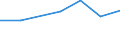 Statistical classification of economic activities in the European Community (NACE Rev. 1.1): Electricity, gas and water supply / Economical indicator for structural business statistics: Enterprises - number / Size classes in number of persons employed: From 10 to 19 persons employed / Geopolitical entity (reporting): Austria